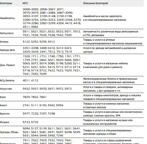 MCC код категории ТСП. МСС коды. Коды ММС по категориям. Список МСС кодов. Mcc код покупки