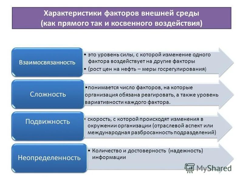 факторы влияющие на качество жизни в стране