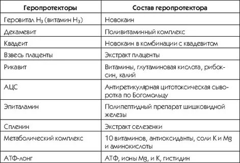 Геропротекторы