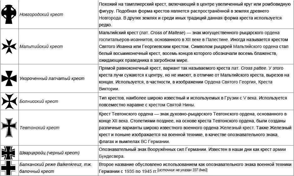 Кольцо крест значение. Виды крестов. разновидности крестов и их значение. что означает крест. виды крестов изная=чение.