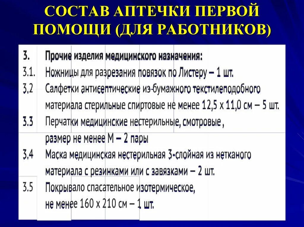 Аптечка первой помощи состав 2024