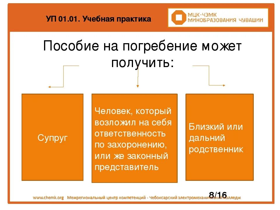 Какие выплаты умершим пенсионерам. Пособие на погребение. Социальное пособие на погребение. Единовременные пособия на погребение. Выплата социального пособия на погребение.