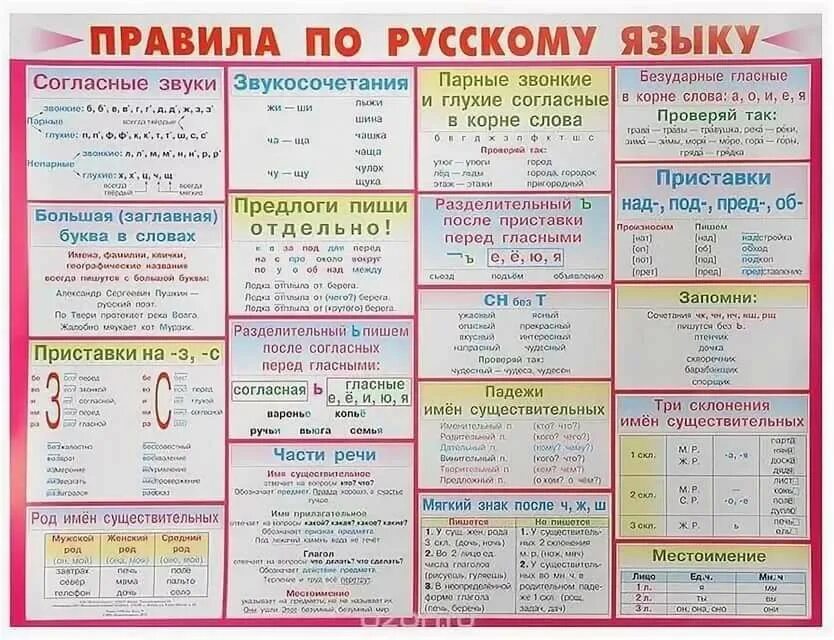 Правила 1 класса по русскому языку в таблицах. Все правила русского языка с 1 по 4 класс в таблицах. Правила 2 класса по русскому языку в таблицах. Правила по русскому языку начальная школа в таблицах.