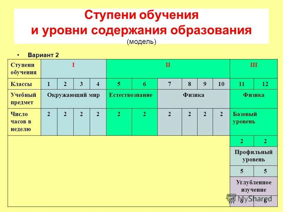 Ступени образования. Образование ступени образования. Ступени образования схема. Ступени образования картинки.