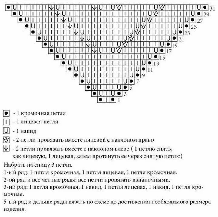 Платок спицами пошагово. Вязание косынки спицами для начинающих с пошаговым. Бактус шаль спицами схемы вязания. Вязание спицами платок бактус схема. Ажурный бактус спицами схемы и описание.