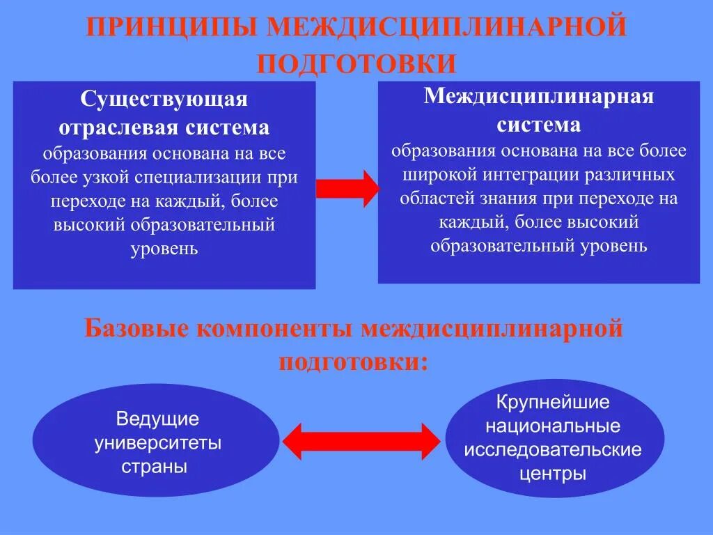 Готовность имеется