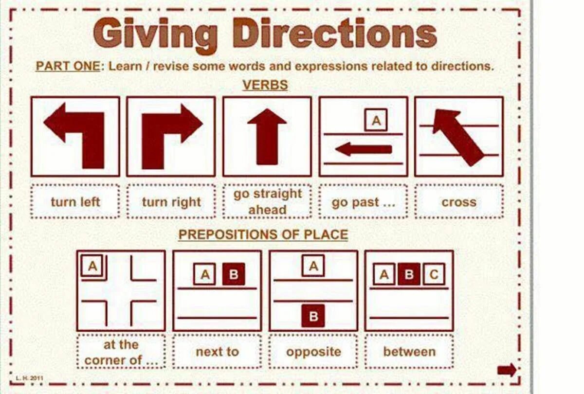 Giving Directions. Giving Directions на английском. Направления движения на английском. Giving Directions лексика. These words between