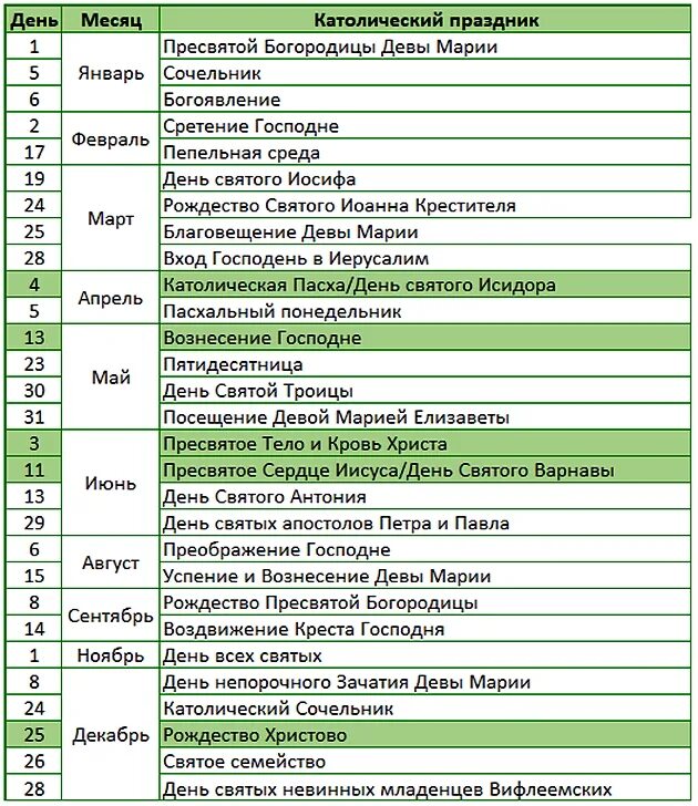 Католические праздники в 2021 году календарь. Календарь католических праздников на 2021. Православные и Католические праздники. Основные Католические праздники.