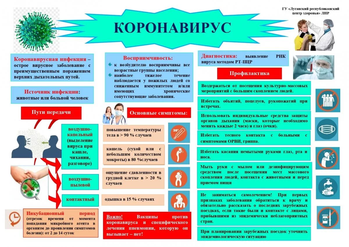 Памятка коронавирус. Коронавирус памятки по профилактике. Памятка по короновирусной инфекции. Памятка по профилактике коронавирусной инфекции.