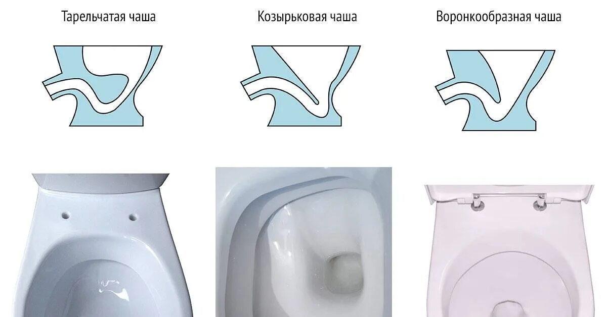 Унитазы виды какой лучше