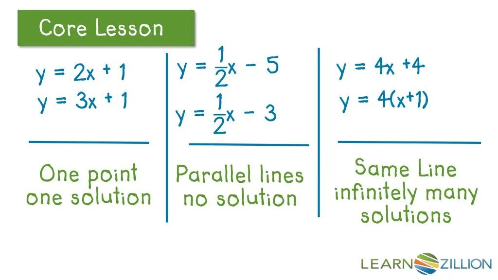 System of equations no solution. When System of equations have no solutions. System of equation has no solution. When Linear equations , has no solutions. 5y 2x 1 линейное уравнение