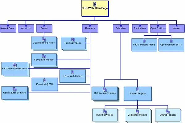 Картинка карты сайта. Карта сайта. Карта сайта Sitemap. Карта сайта интернет магазина. Карта сайта магазина.