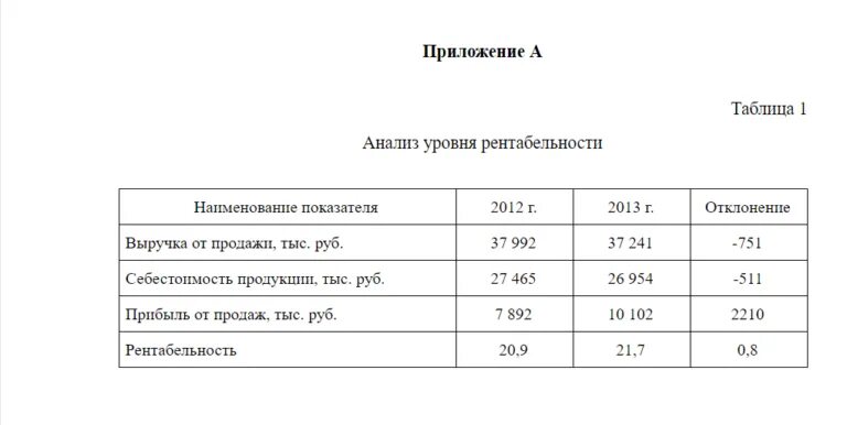 Приложение таблицы. Как оформить таблицу в приложении. как оформляется таблица в приложении. как оформлять таблицы в приложении дипломной работы. пример оформления таблицы.