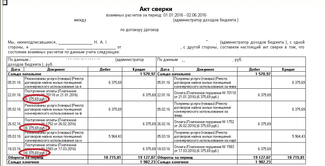 Налоговая акт сверки по налогам. Порядок заполнения акта сверки взаимных расчетов. Акт сверки с расхождениями пример. Протокол разногласий к акту сверки. Акт сверки за 3 года.