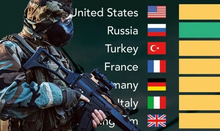 Army sizes. Россия против украины война. россия vs украина. война россии и нато. russia putin army.