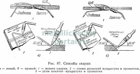 Шов газовой сварки
