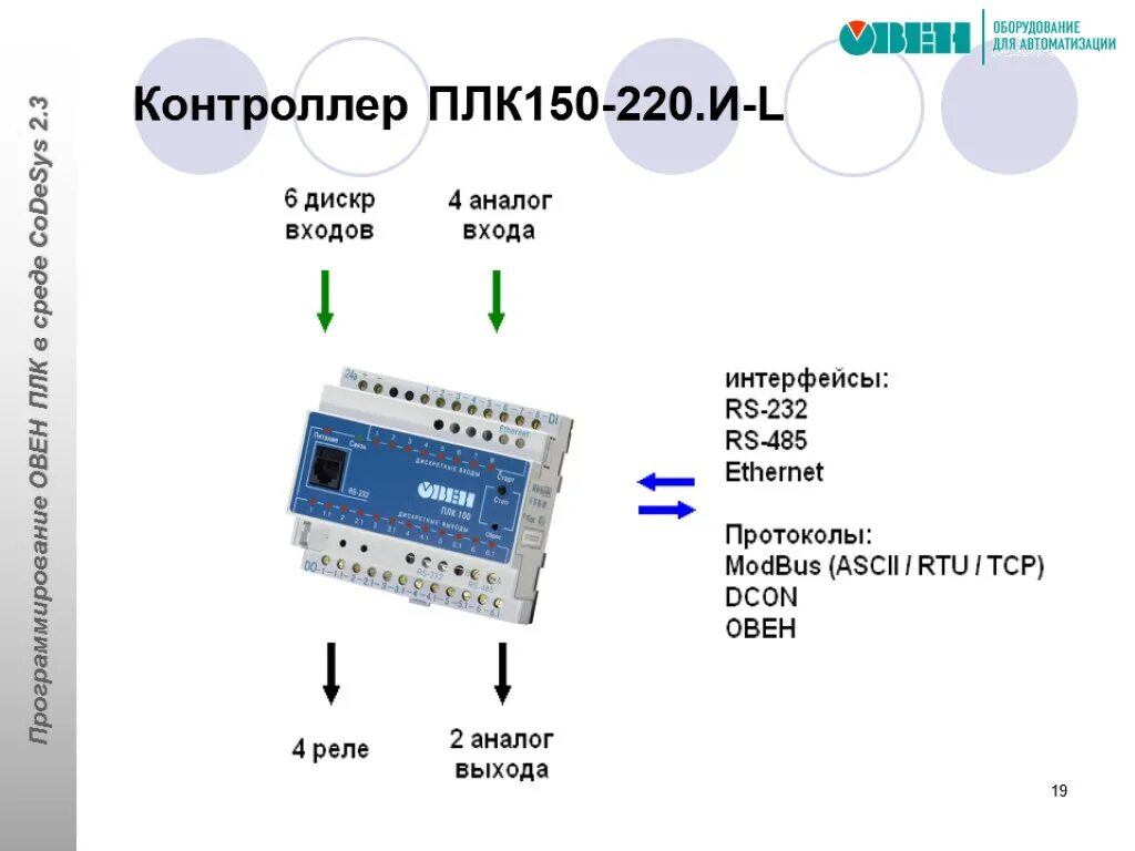 Контроллер описание