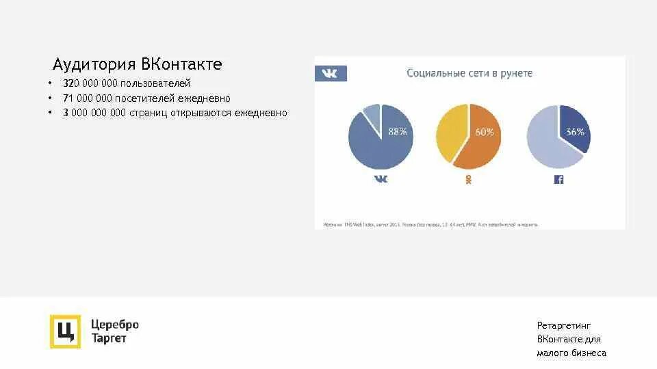 Пользователи 0