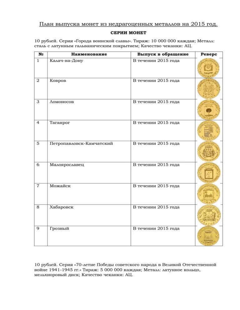 План выпуска монет. Монета план. План выпуска монет на 2021 из недрагоценных металлов. Памятные монеты из недрагоценных металлов.