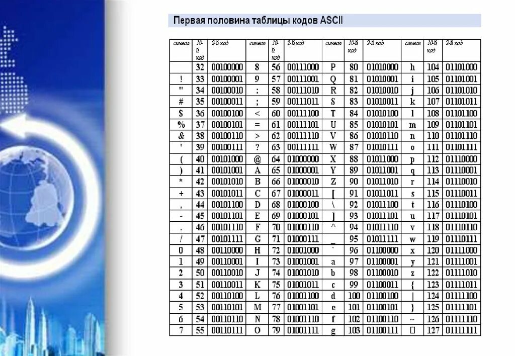 Символ 1 десятичный код. ASCII таблица 10 система счисления. Первая половина таблицы кодов ASCII. Кодовая таблица ASCII двоичный код. Таблица кодировки asc2.