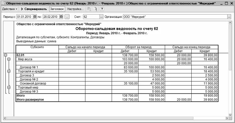 Оборотно сальдовая ведомость по 60 счету пример. Оборотно-сальдовая ведомость по счету 60. Оборотно-сальдовая ведомость 62. Оборотно-сальдовая ведомость по счету 60 в 1с. Счет 60.01 кредит