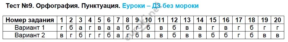 Контрольная работа по теме синтаксис пунктуация ответы