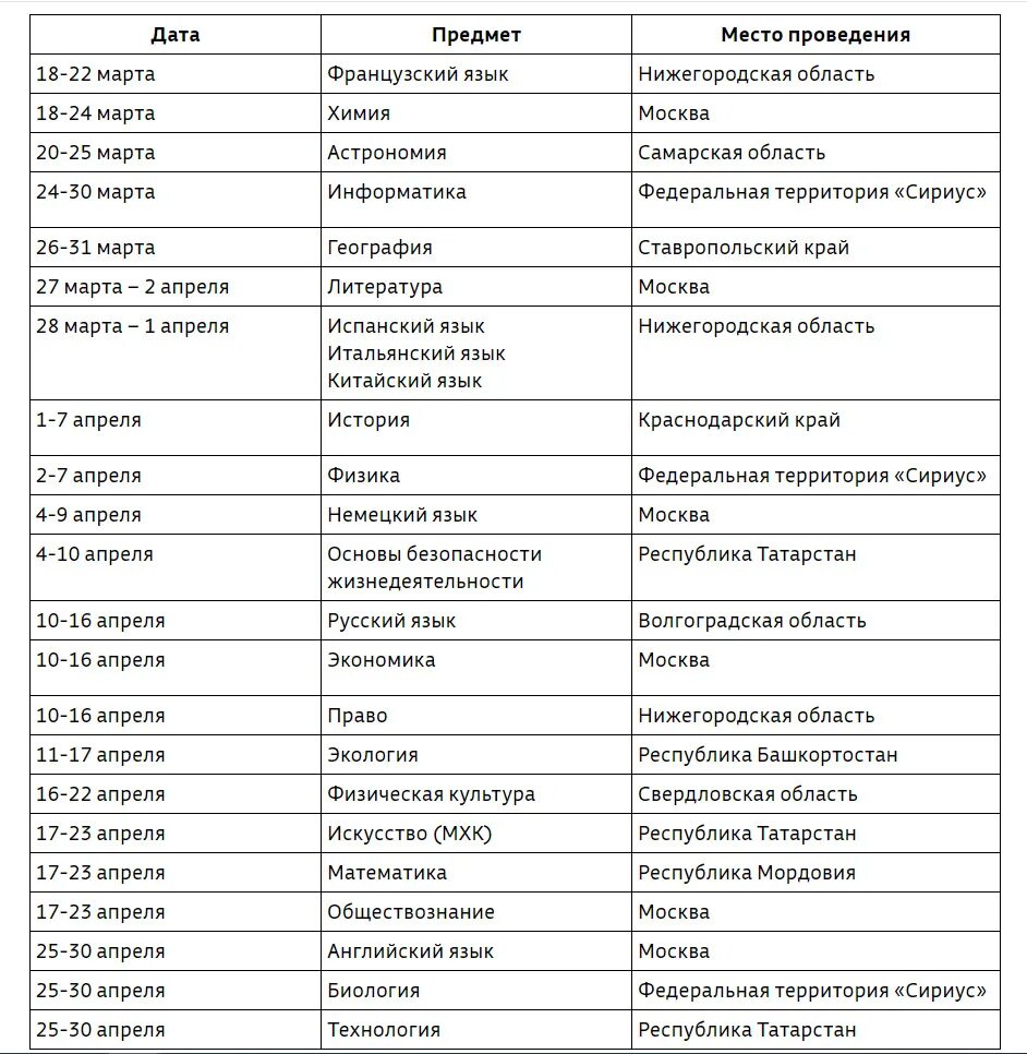 Расписание заключительного этапа олимпиады. Расписание заключительного этапа ВСОШ 2024.