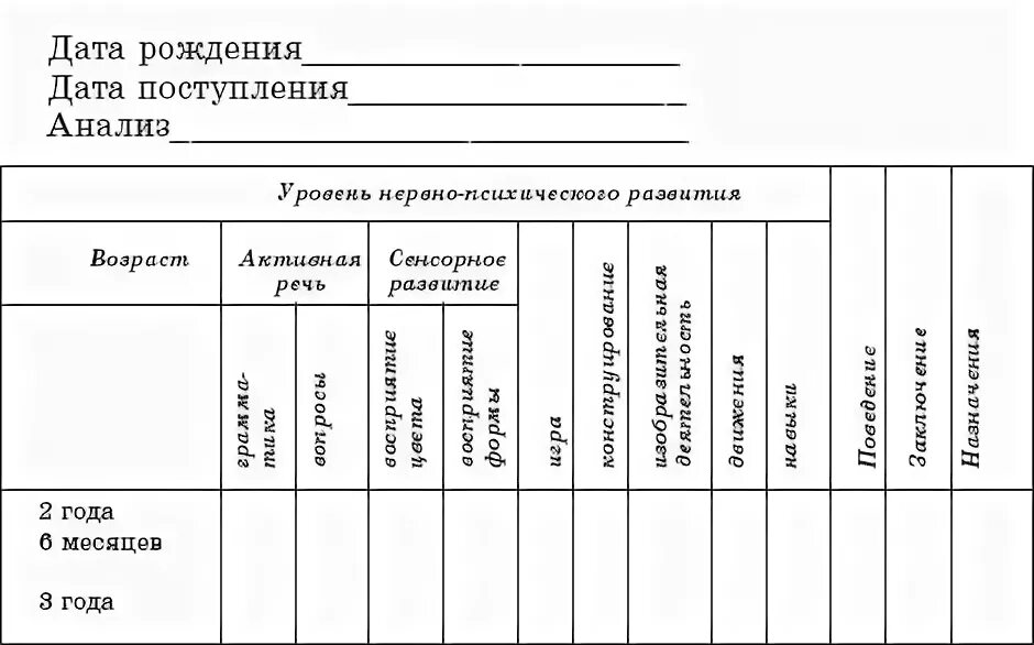 Заполнить карты развития. Карта нервно-психического развития детей раннего возраста. Карты нервно психического развития детей раннего возраста в ДОУ. Карта психического развития (2-я ступень). Карта нервно психического развития ребенка второго года жизни.