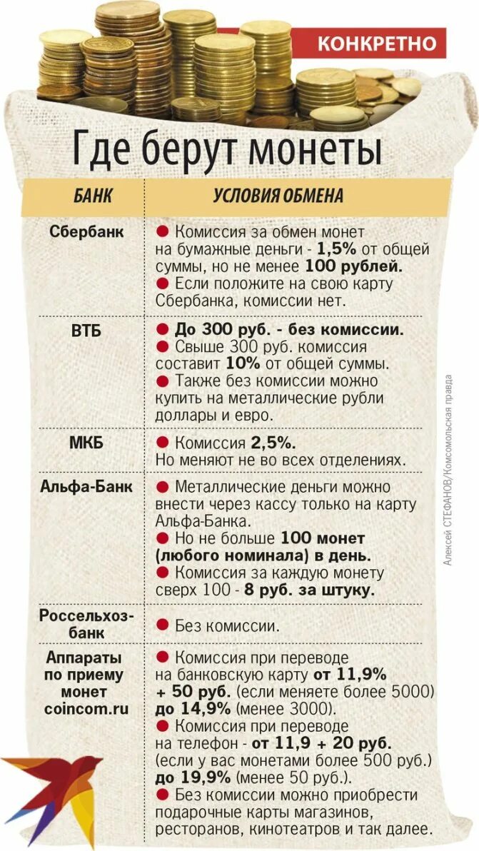Можно ли сдать монеты в банк. Где можно сдать монеты. куда сдать монеты ссср. куда можно сдать старинные монеты. куда можно сдать монеты ссср за деньги.