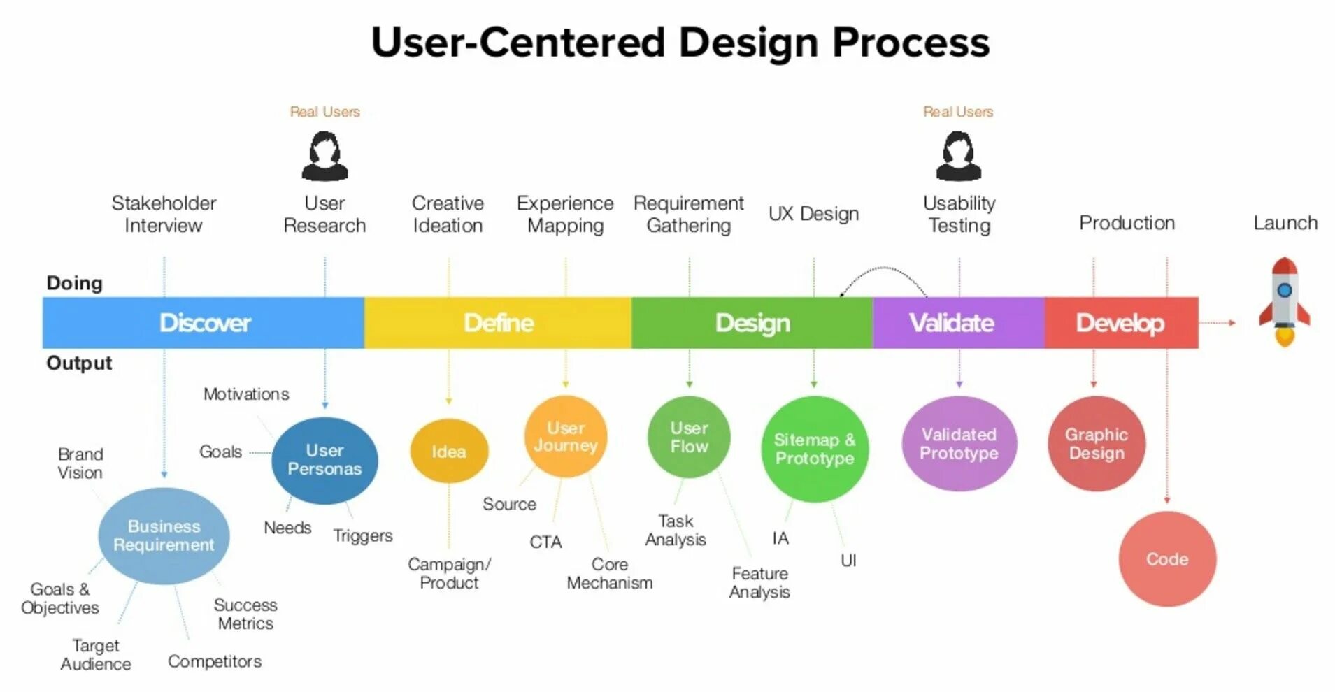 User Centered Design process. User Centered Design и goal Oriented Design. User-Centered Design, UCD. User-Centric Design. Scheming users