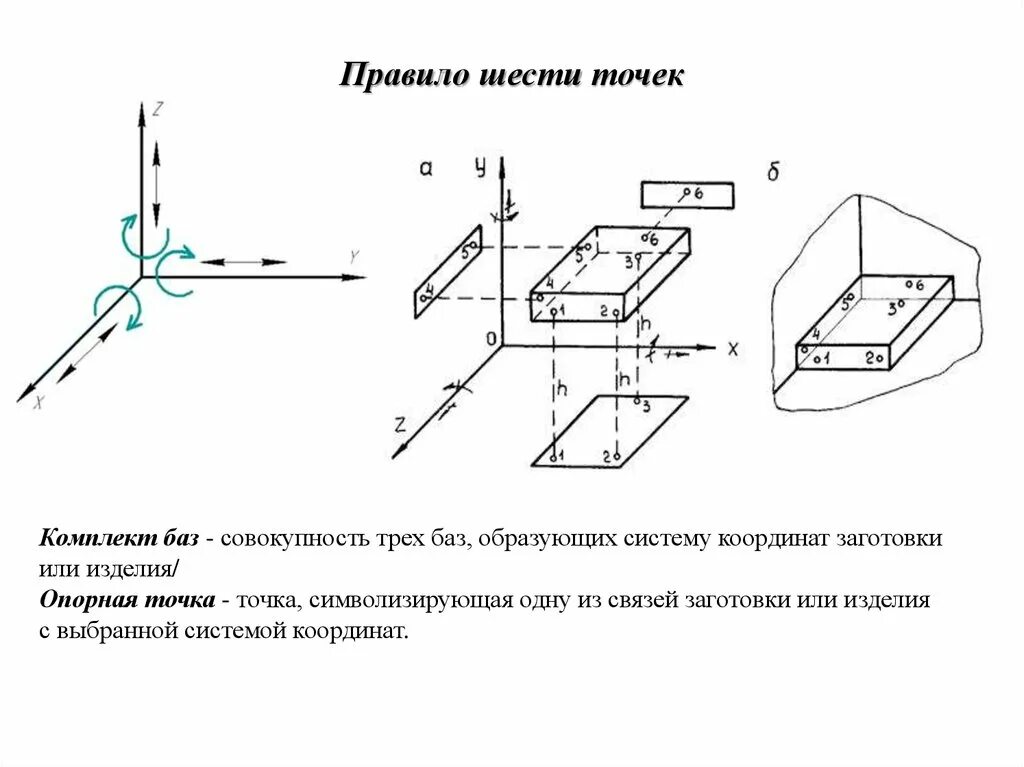 Использование 6 точек