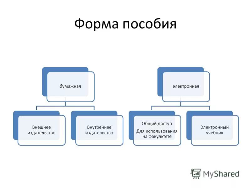 формы пособий. формы пособий. формы лицензионных платежей. формы дивидендов. порядок выдачи зарплаты.