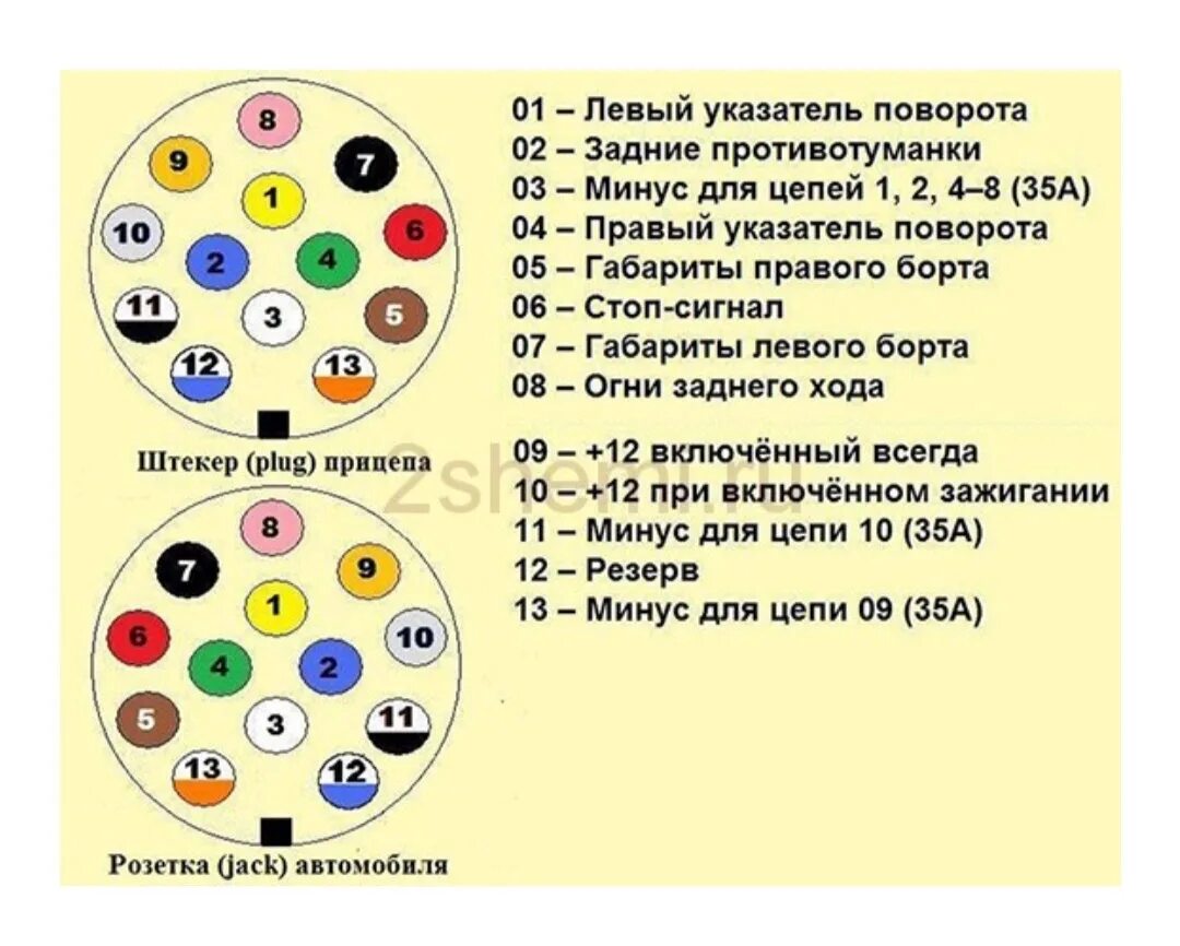 Подключить розетку автомобиля. Распиновка 13 пиновой вилки прицепа. Фаркоп распиновка разъема 13 Pin. Распиновка разъема фаркопа 13 пин. Розетка фаркопа 13 пин распиновка.