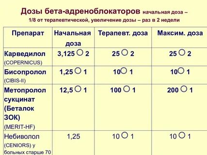 В каких видах спорта бета блокаторы запрещены