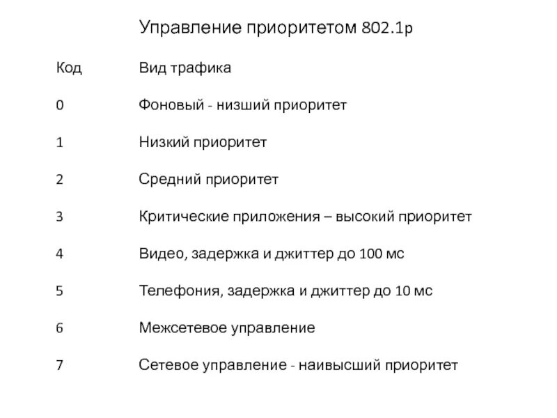 Приоритеты трафика. Виды менеджмента приоритетность. Приоритизация трафика. Проблемы трафика виды. Приоритет трафика