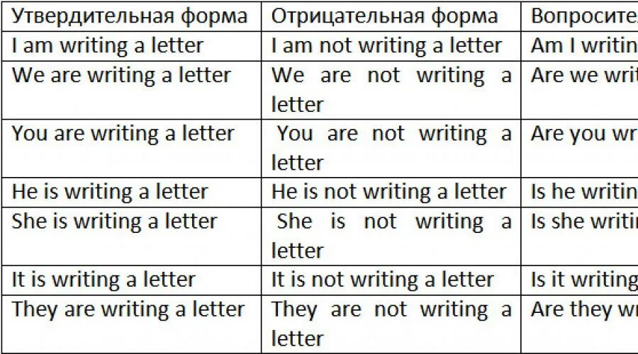 Настоящее время значение образование употребление. Предложения с to be примеры. Утвердительные предложения в английском с глаголом to be. Предложения с глаголом to be примеры. Предложения на английском с глаголом to be примеры.