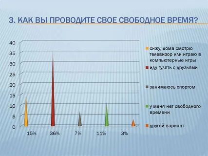Как можно проводить свободное время