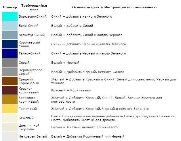 Смешивание цветов краски таблица. Смешение цвета красок. Таблица смешения цветов и оттенков. Смешение цветов коричневый. Какой цвет можно получить из коричневого