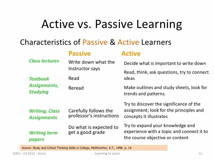 Active methods. Active Learning. Active and Passive Learning. Active Learning Strategies. Passive vs Active Learning.