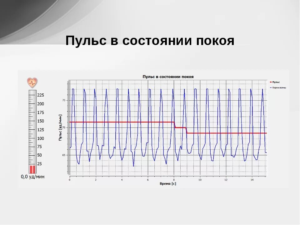 Песня чувства на минимум пульсы минимум. Пульс в состоянии покоя. Пульс человека в состоянии спокойствия. Норма пульса в состоянии покоя. Пульс в состоянии покоя у взрослого человека.