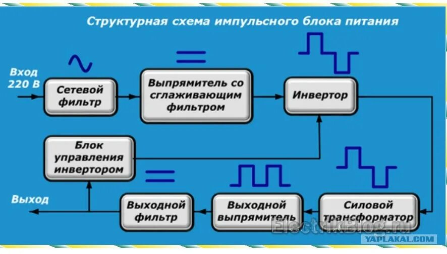 Импульсный принцип питания