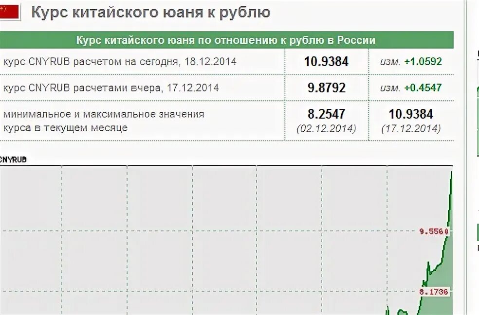 1000 юаней в рублях на сегодня сколько. Курс китайского юаня. Курс китайского юаня к рублю. Курс юаня к рублю. Курс китайского юаня к рублю на сегодня.