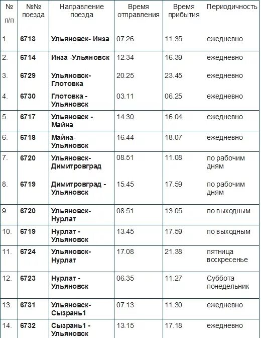 Старая майна ульяновск расписание. Расписание автобусов Барыш Ульяновск. Расписание автобусов Вешкайма Ульяновск. Расписание автобусов из Ульяновска. Пригородные поезда Ульяновск расписание.