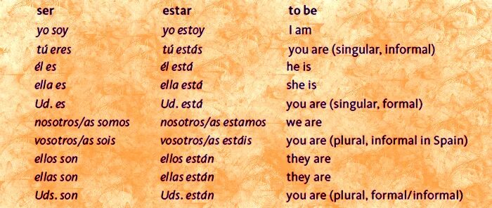 Dense перевод. Глаголы ser и estar в испанском. Глагол ser в испанском. Глагол estar в испанском. Глаголы ser estar в испанском языке.