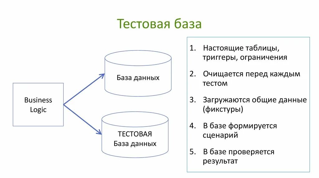 Тест базы данных 8 класс. Тестовая база данных. Пример бизнес логики. Логика бизнес процесса. Слой бизнес логики.