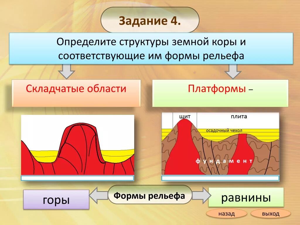 Установите соответствие строение земной коры рельеф. Складчатые области. Строение области складчатости. Платформы и складчатые области. Структуры земной коры платформы.