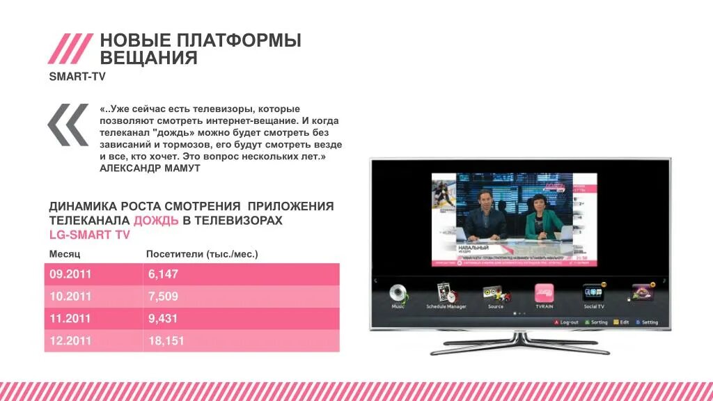 Тв дождь прямой эфир. Телеканал дождь. ТВ канал дождь. Телеканал дождь логотип. Телеканал дождь вещал.