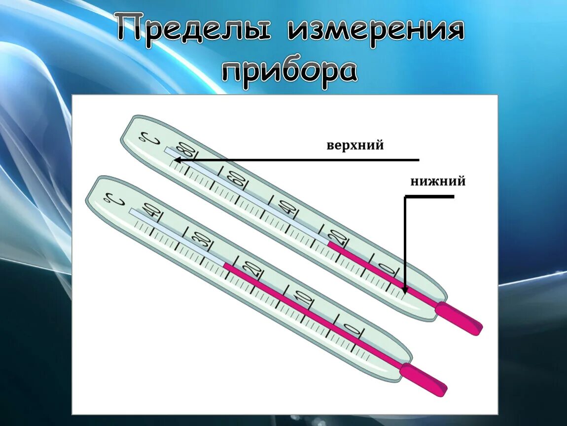 Определите цену деления и пределы измерения ареометра. Предел измерения. Предел измерения прибора. Верхний предел измерения. Предел измерения прибора цена деления прибора.