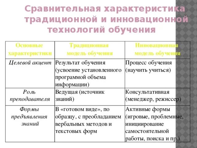 Традиционное сравнение