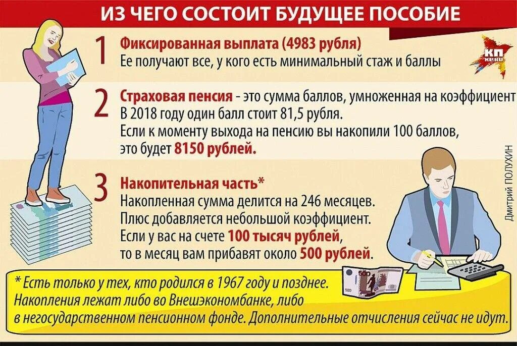 Накопительная пенсия работающим пенсионерам. Пенсия баллы и стаж. Пенсионные баллы и стаж для пенсии. Пенсия и пенсионные баллы. Стаж работы.